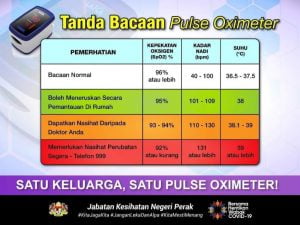How to read Pulse Oximeter SP02